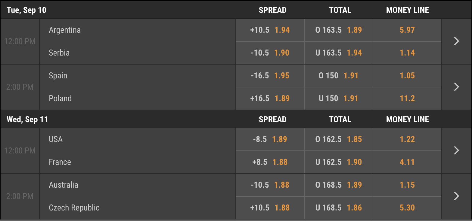 2019 FIBA Basketball World Cup Odds 2019 FIBA Basketball World Cup Odds