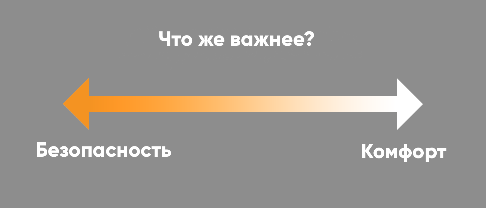 Безопасность или Комфорт: Что же важнее? Безопасность или Комфорт: Что же важнее?