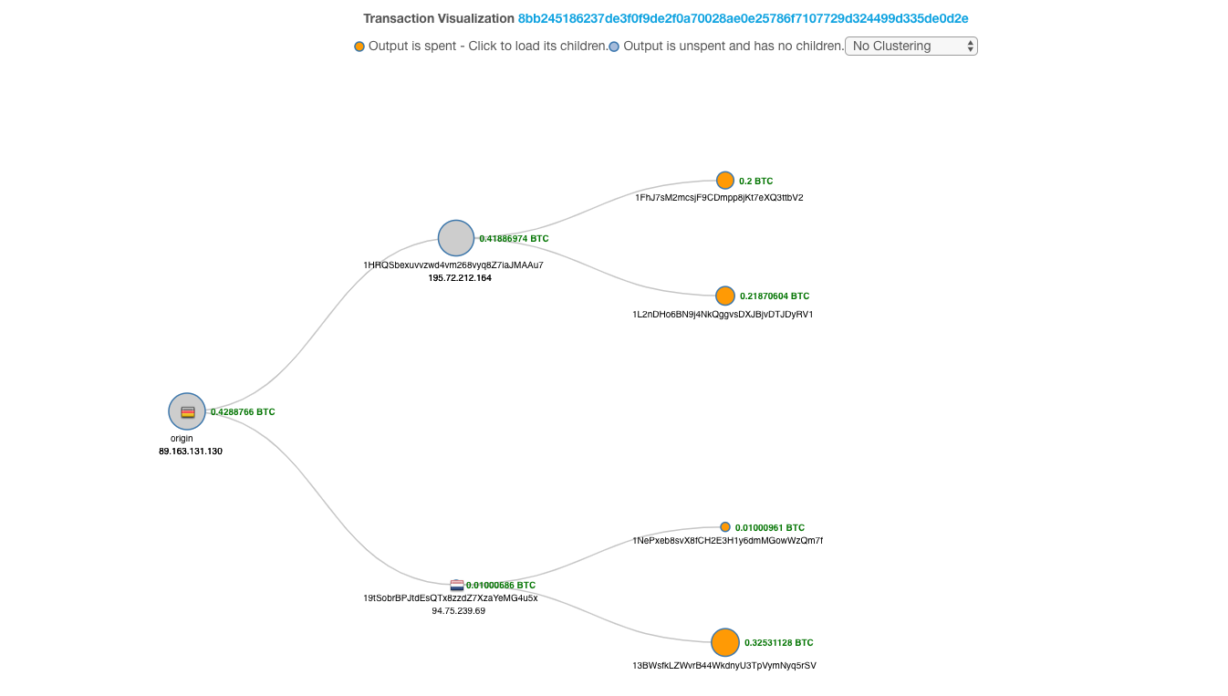 Transaction tree Transaction tree