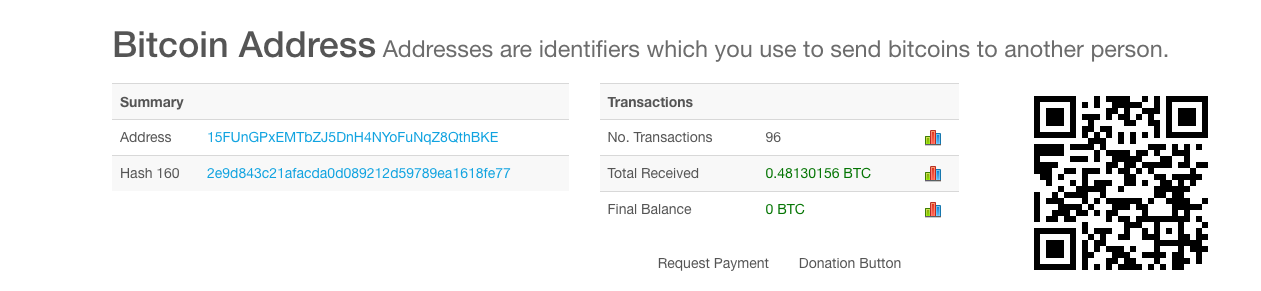 Summary of transactions for this bitcoin address Summary of transactions for this bitcoin address