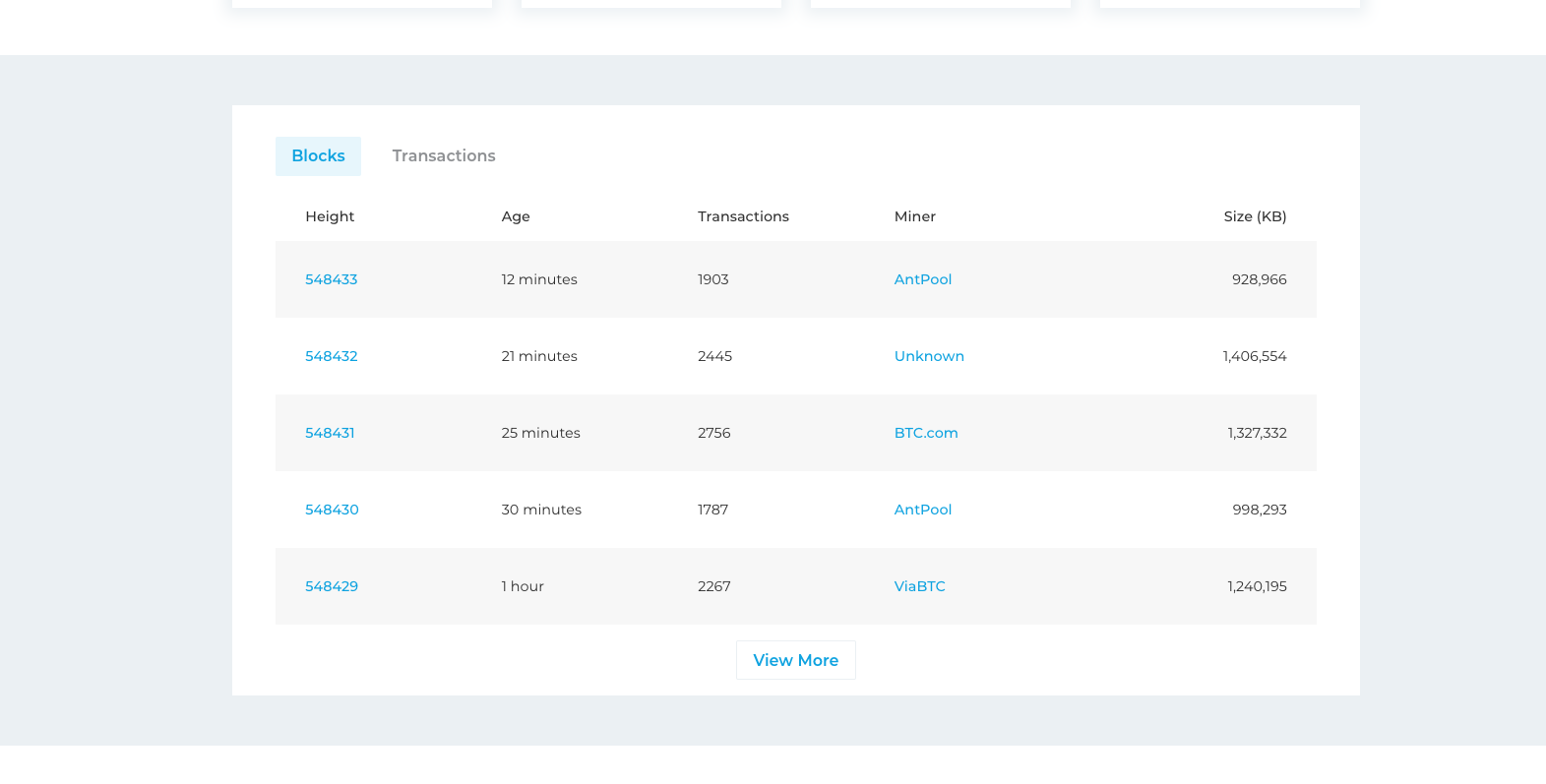 Block explorer shows most recent blocks on the bitcoin blockchain Block explorer shows most recent blocks on the bitcoin blockchain
