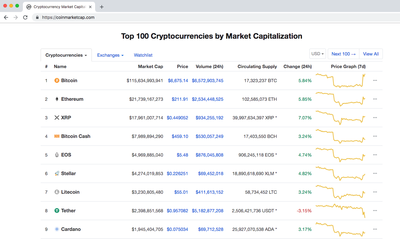 Coinmarketcap Home Coinmarketcap Home