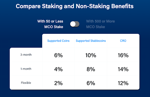 Crypto.com Stake and Non-Staking benefits Crypto.com Stake and Non-Staking benefits