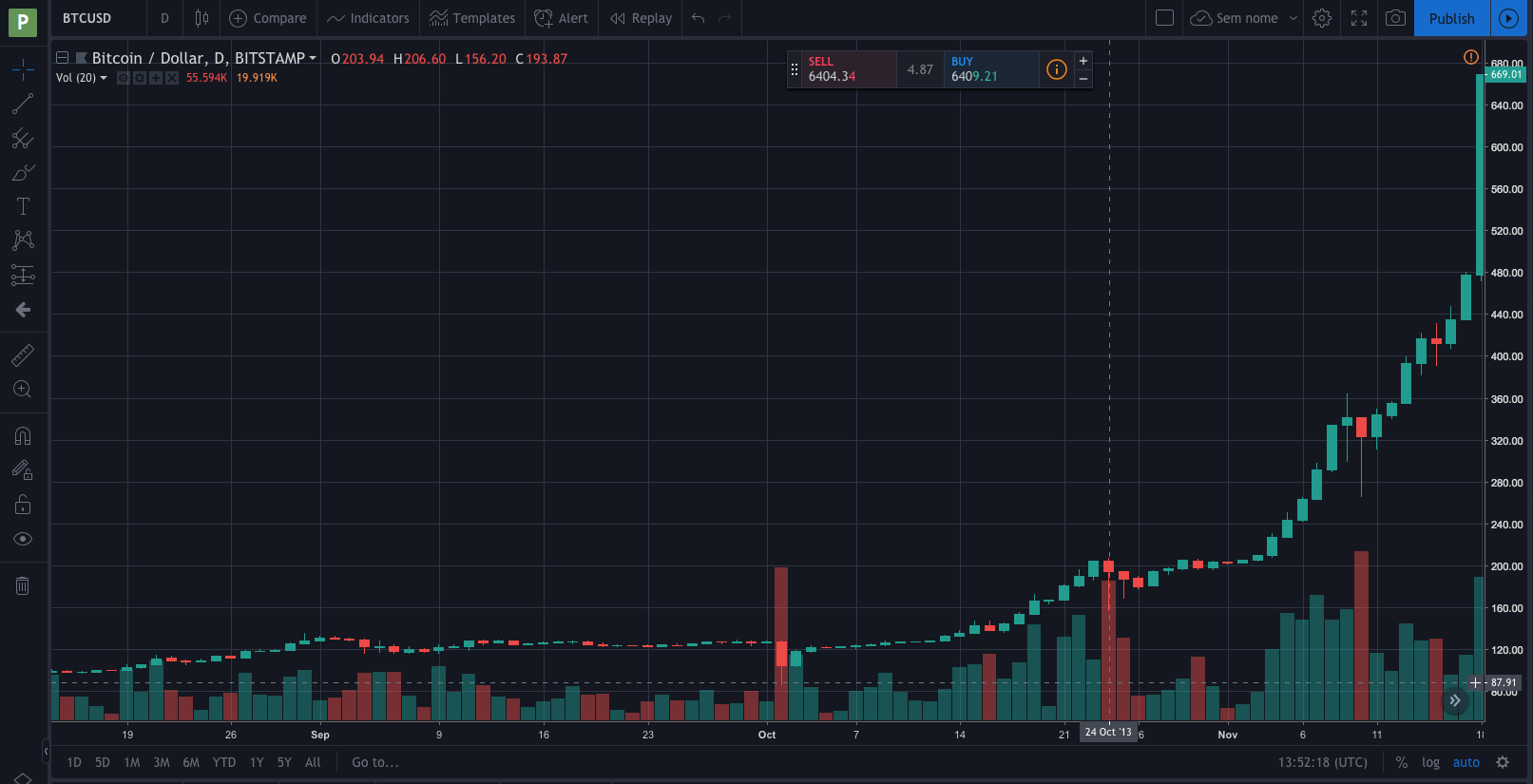 Bitcoin prices on Bitstamp when Cloudbet launched Bitcoin prices on Bitstamp when Cloudbet launched