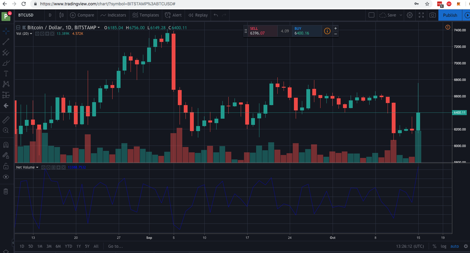 Tradingview plotted volume chart Tradingview plotted volume chart