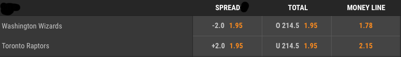 NBA odds at Cloudbet NBA odds at Cloudbet