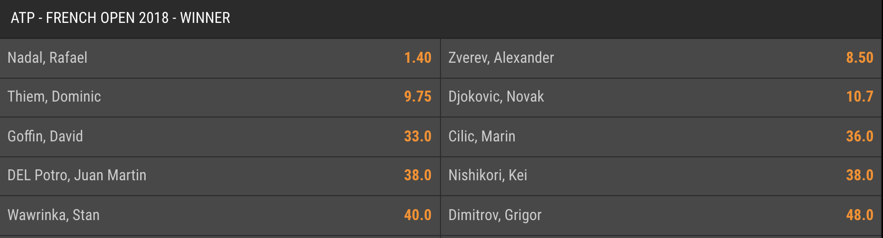 French Open Outright odds French Open Outright odds