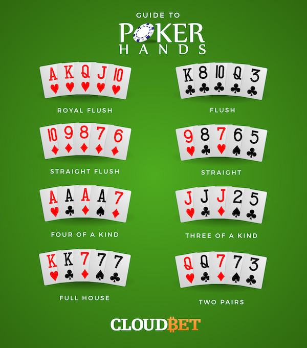 Poker hands table Poker hands table