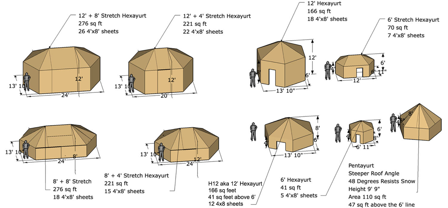 Hexayurt's variants Hexayurt's variants