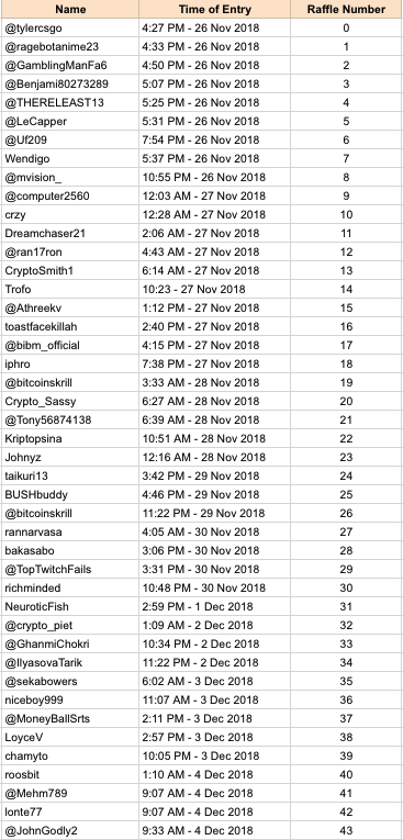 Raffle entries Raffle entries