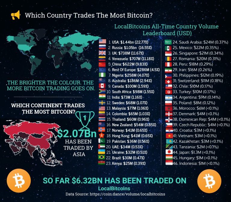 Infographic by TotalCrypto Infographic by TotalCrypto