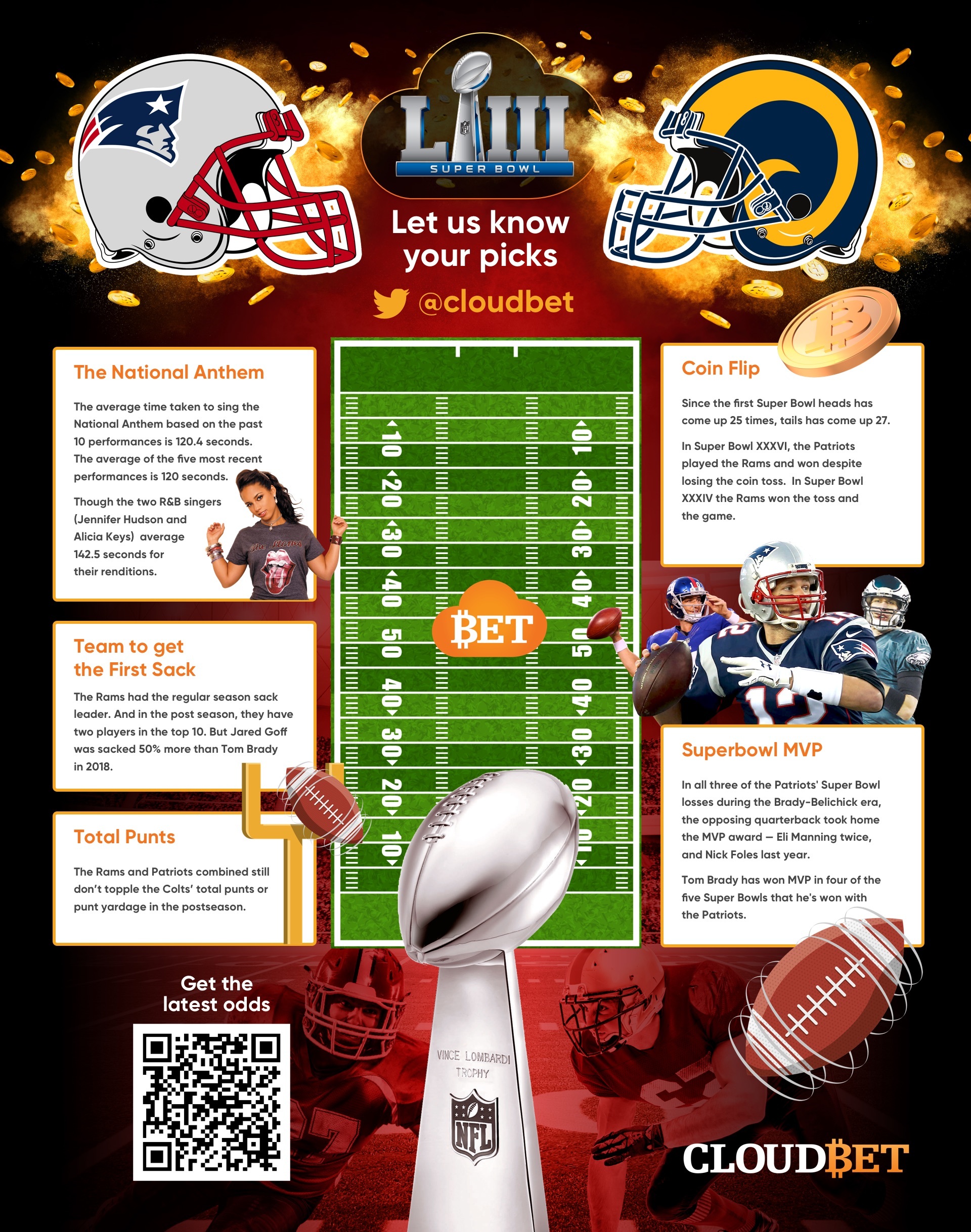 Super Bowl props market infographic Super Bowl props market infographic