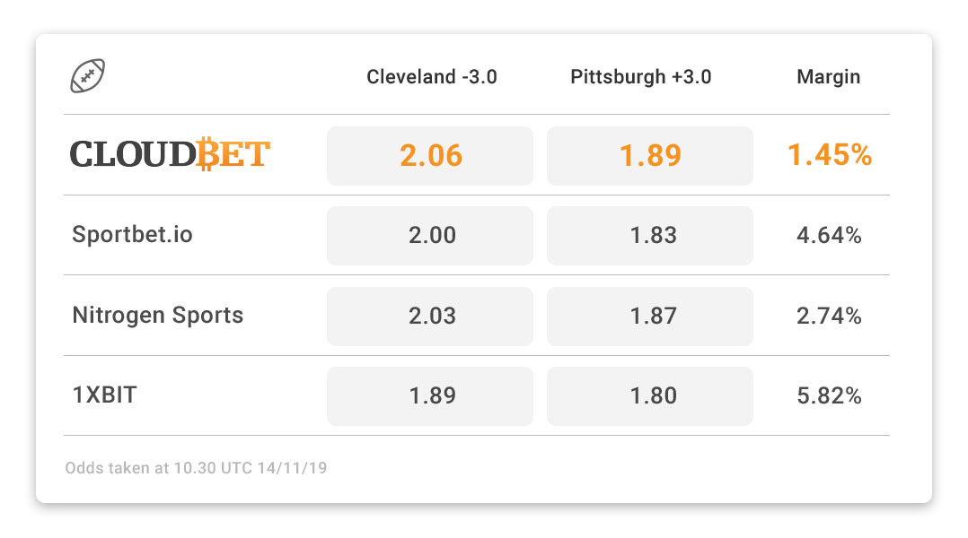 Best NBA odds Best NBA odds